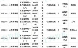 上海国考职位表在哪看？