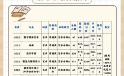 武汉纺织大学考研分数线多少？