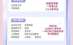 跨专业考研特殊教育，可行吗？