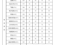 北大农学院考研分数线是多少？