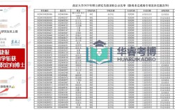 南京大学考博拟录取名单有何新变化？