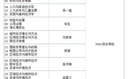东南大学考博模拟考核网如何使用？