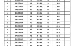 2025国考民警成绩何时出？
