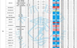 北京工业大学电气考研难度如何？