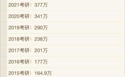 会计专硕考研人数为何持续攀升？