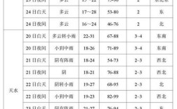 2025国考甘肃气象