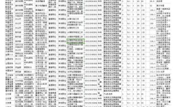 2025国考调剂岗位有哪些？