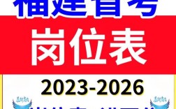 2025国考福建岗位有何新变化？