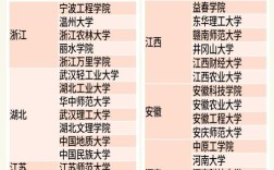 专科毕业两年能考研吗？