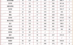 河北师范大学视传考研怎么备考？