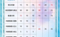 2025国考安徽地区招录有何新变化？