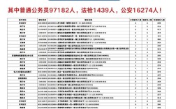 2025国考青海职位表何时发布？