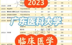 广东医科大学考研目录有哪些专业？