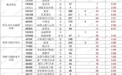 考研学校报录比哪里查？
