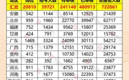2025国考报名统计表，数据有何亮点？