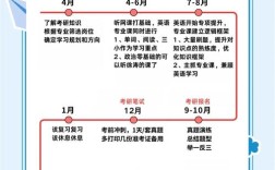 在校毕业后怎么考研考博