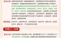 英语专业跨考博可行吗？有哪些方向？