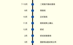2025考研时间几月公布？备考计划何时启动？