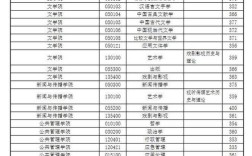 南师大美院考研分数线多少？