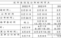 广东工业大学电路考研怎么准备？