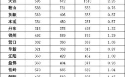 2025国考辽宁报名人数多少？