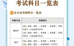 企业管理考研专业课具体考哪些内容？