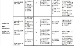 西北工业大学考研专业目录有哪些变化？
