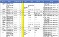 2025国考青海统计招录有何新变化？