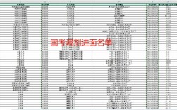 国考2025调剂入口几时开通？