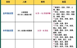 考研报名费一科要多少钱？