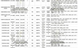 2025新疆国考职位表何时发布？