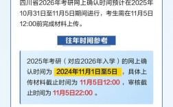 考研网上确认流程时间是什么时候？