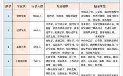 2025厦门国考职位何时发布？