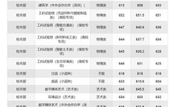 哈工大英语考博分数线是多少？