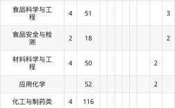 重庆工商大学考研招生简章