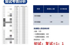 浙大药学考研复试考什么？