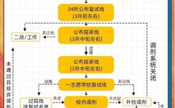 注册会计师考考研复试有优势吗？
