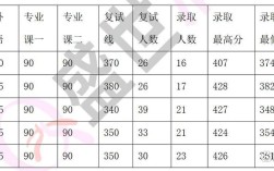 北大考研校线是多少？