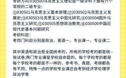 思政专业考研科目具体有哪些？