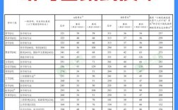 2025英语考博国家线会涨吗？