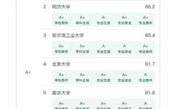 考研环境工程专业大学排名哪家强？