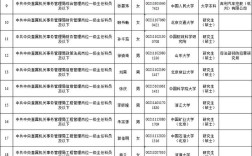 2025国考部委公示名单有哪些变化？