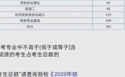 西安交大税务专硕考研难不难？