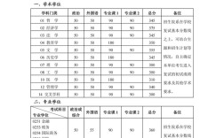 北大地理考研如何高效备考？