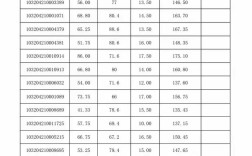 计算机考研成绩分数线