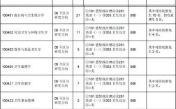 重庆医科大学法医考研怎么准备？