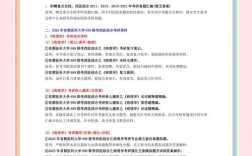 2025考研西医综合大纲有哪些变化？