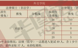 外交学院国际法学考研怎么准备？