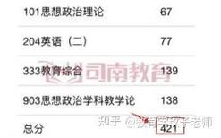 湖北大学考研学科思政如何备考？