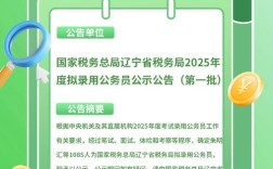 2025国考大连国税何时报名？